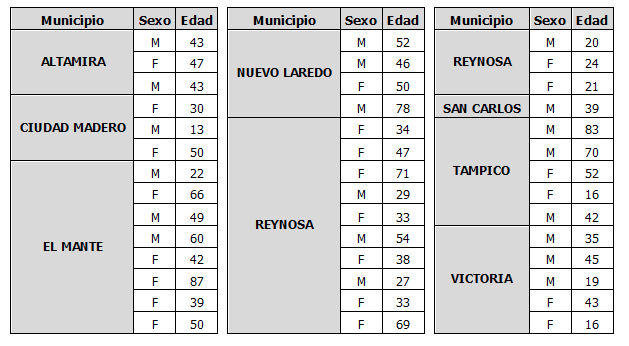 Medidas preventivas contra COVID-19 pueden salvar vidas, llama SST a reforzarlas.