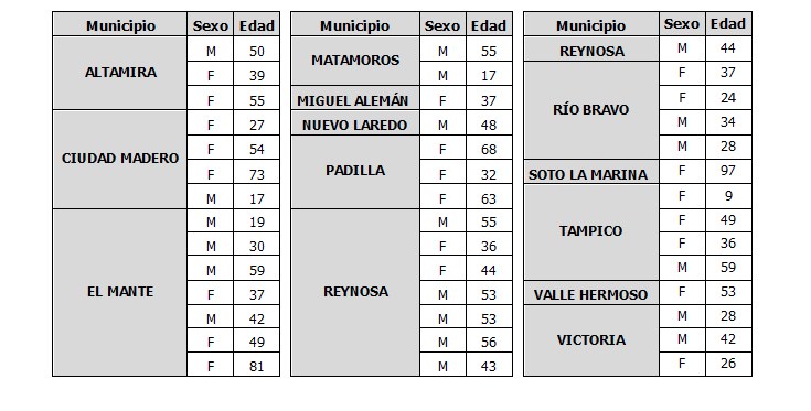 Convoca Salud a fortalecer medidas preventivas tras confirmar 61 casos de COVID-19.