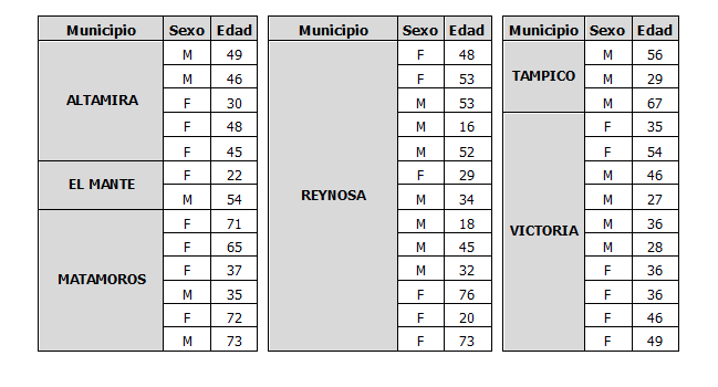 Riesgo de contagio de COVID-19 continúa, pide Salud reforzar acciones preventivas.