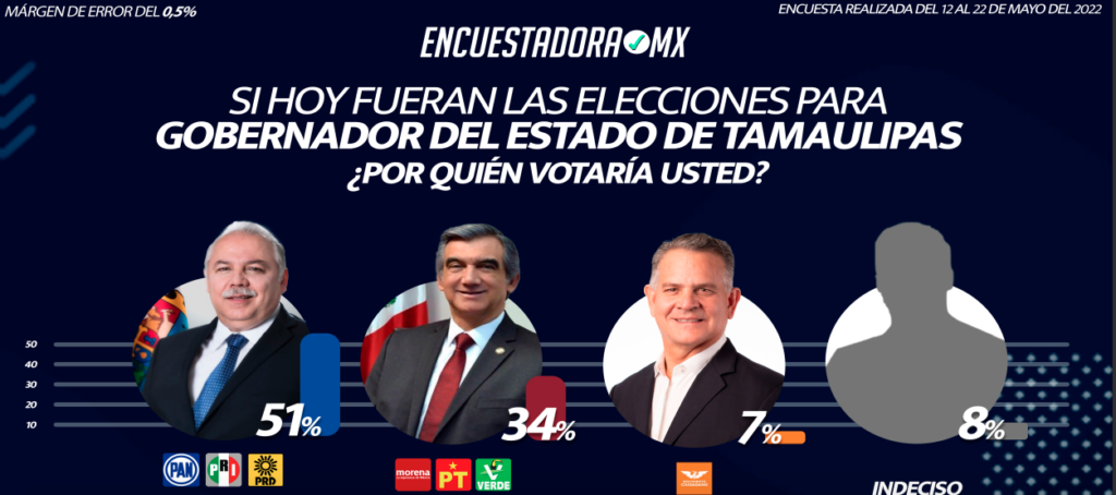 Truko imparable