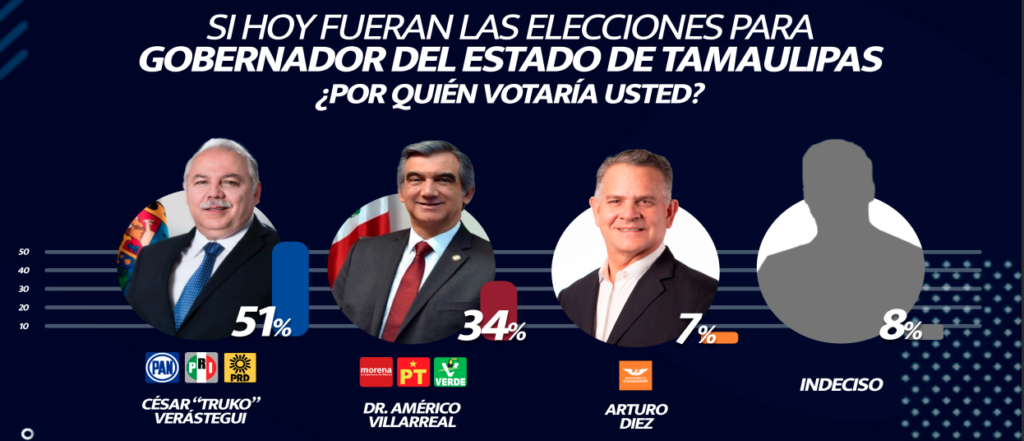 Truko imparable